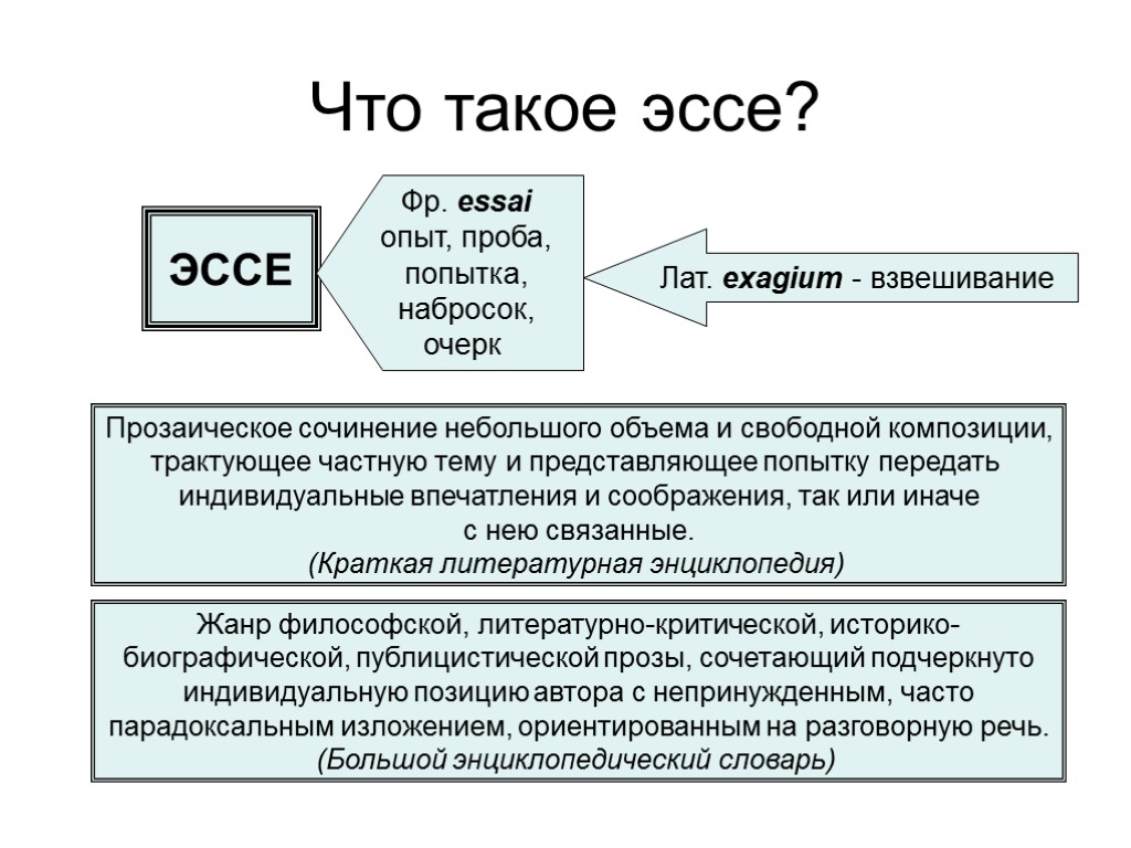 Что такое эссе? ЭССЕ Лат. exagium - взвешивание Фр. essai опыт, проба, попытка, набросок,